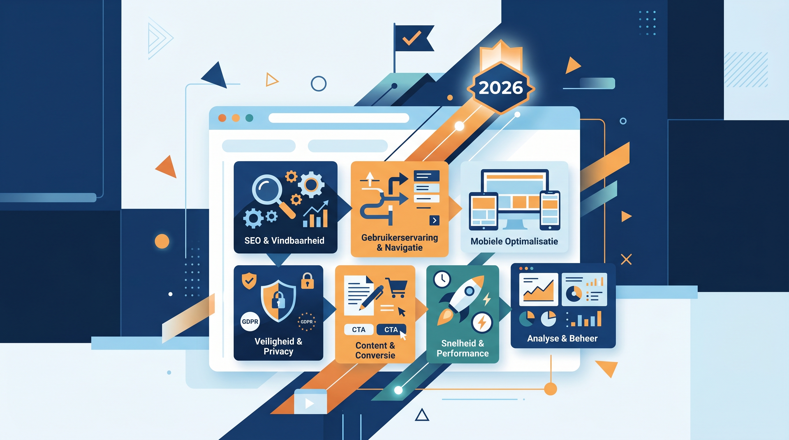 MKB website checklist 2026 — wat moet er écht op staan?